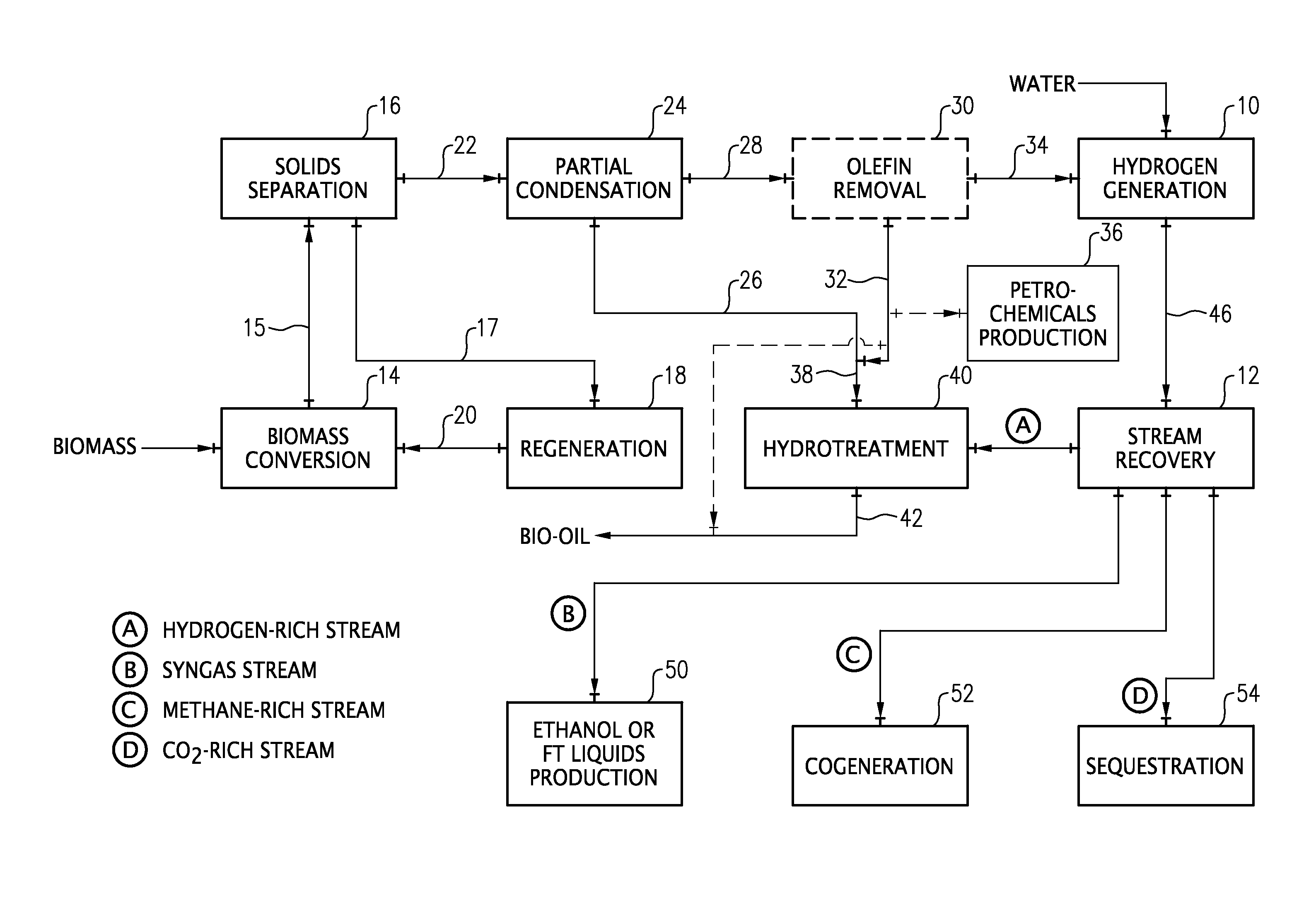 Bio-oil production with optimal byproduct processing