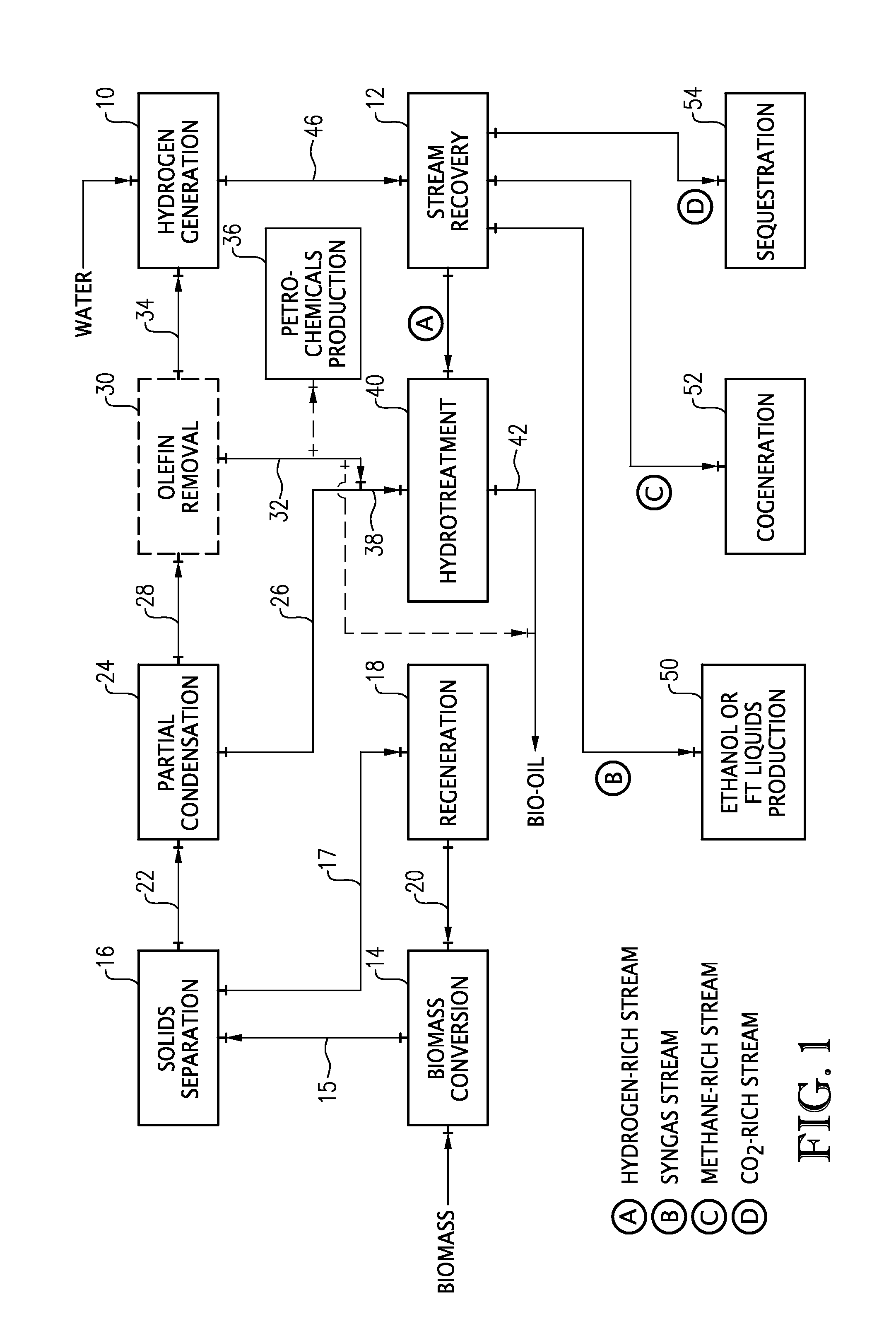 Bio-oil production with optimal byproduct processing