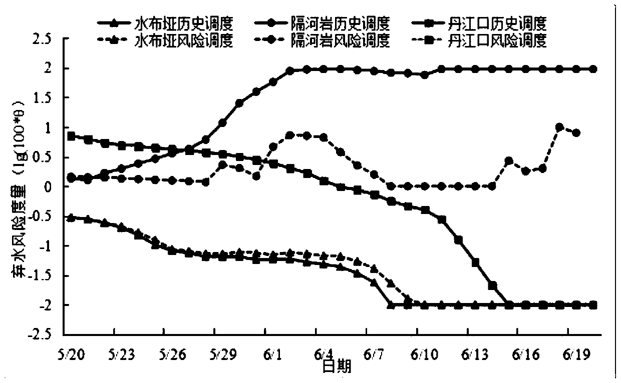 Cross-basin hydropower station group peak regulation optimal scheduling method considering water abandoning risk