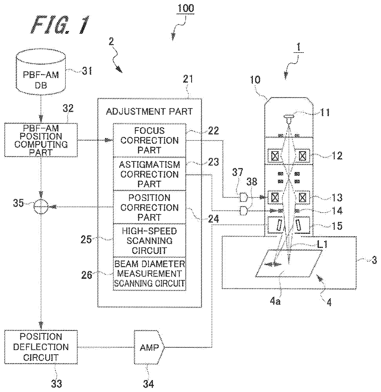 Beam Adjustment Method and Three-Dimensional Powder Bed Fusion Additive Manufacturing Apparatus