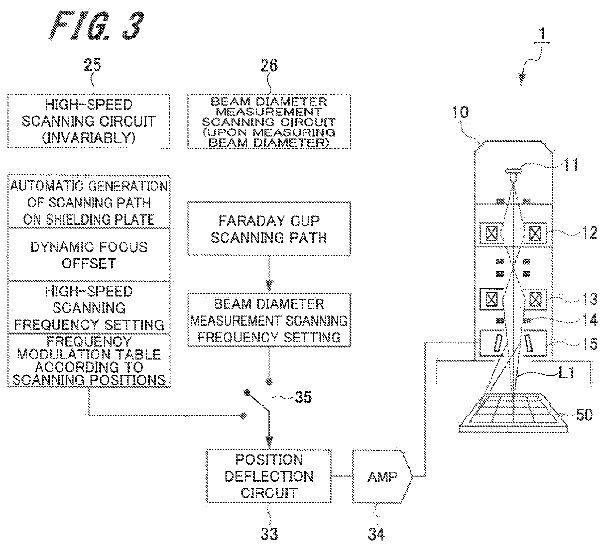 Beam Adjustment Method and Three-Dimensional Powder Bed Fusion Additive Manufacturing Apparatus