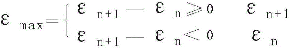 Anchorage device, clamp and connector static load anchoring test total strain measurement apparatus and method thereof