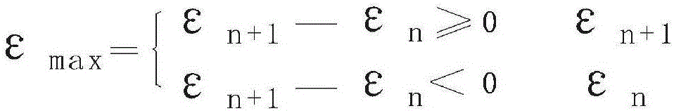 Anchorage device, clamp and connector static load anchoring test total strain measurement apparatus and method thereof