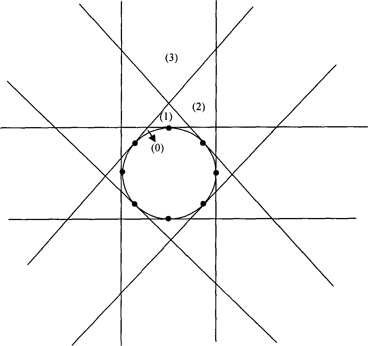 Solar light tracking power energy system and smooth network multi-rank servo control method