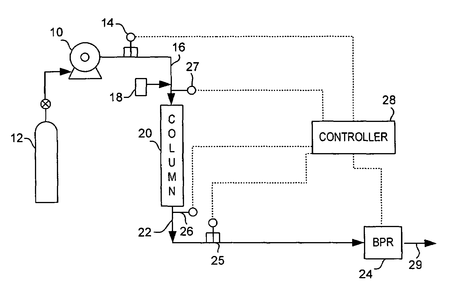 De-pressurization scheme for chromatography columns