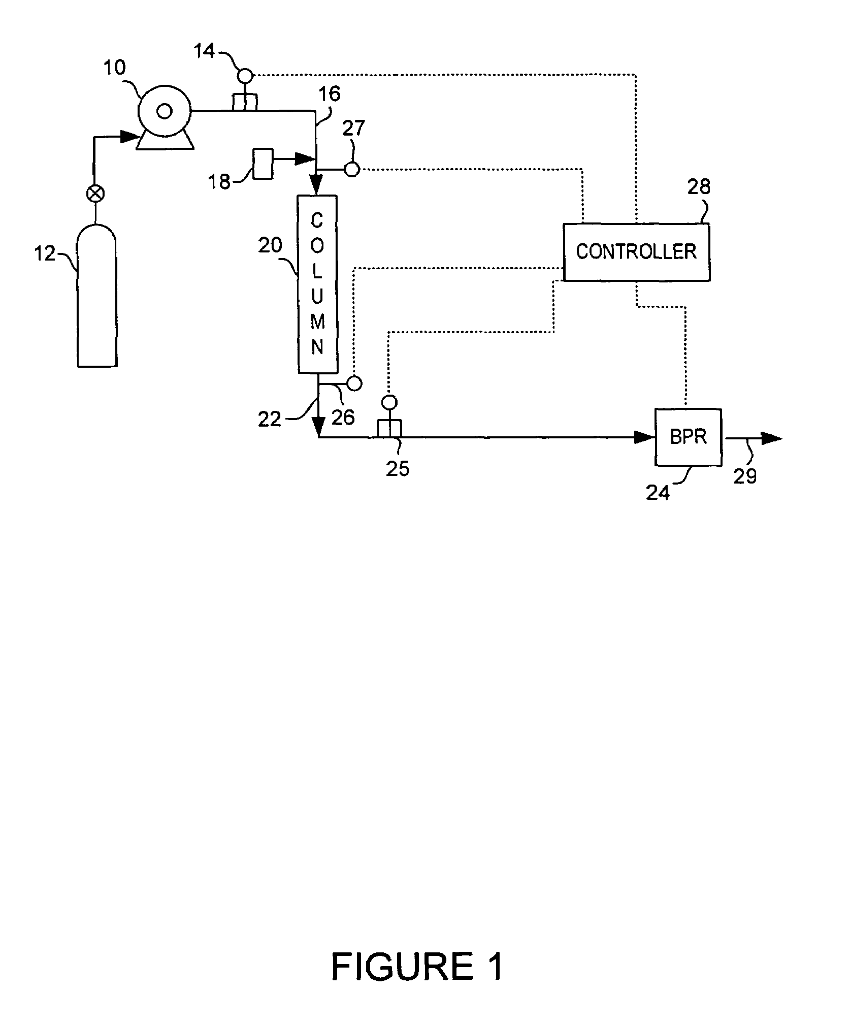 De-pressurization scheme for chromatography columns