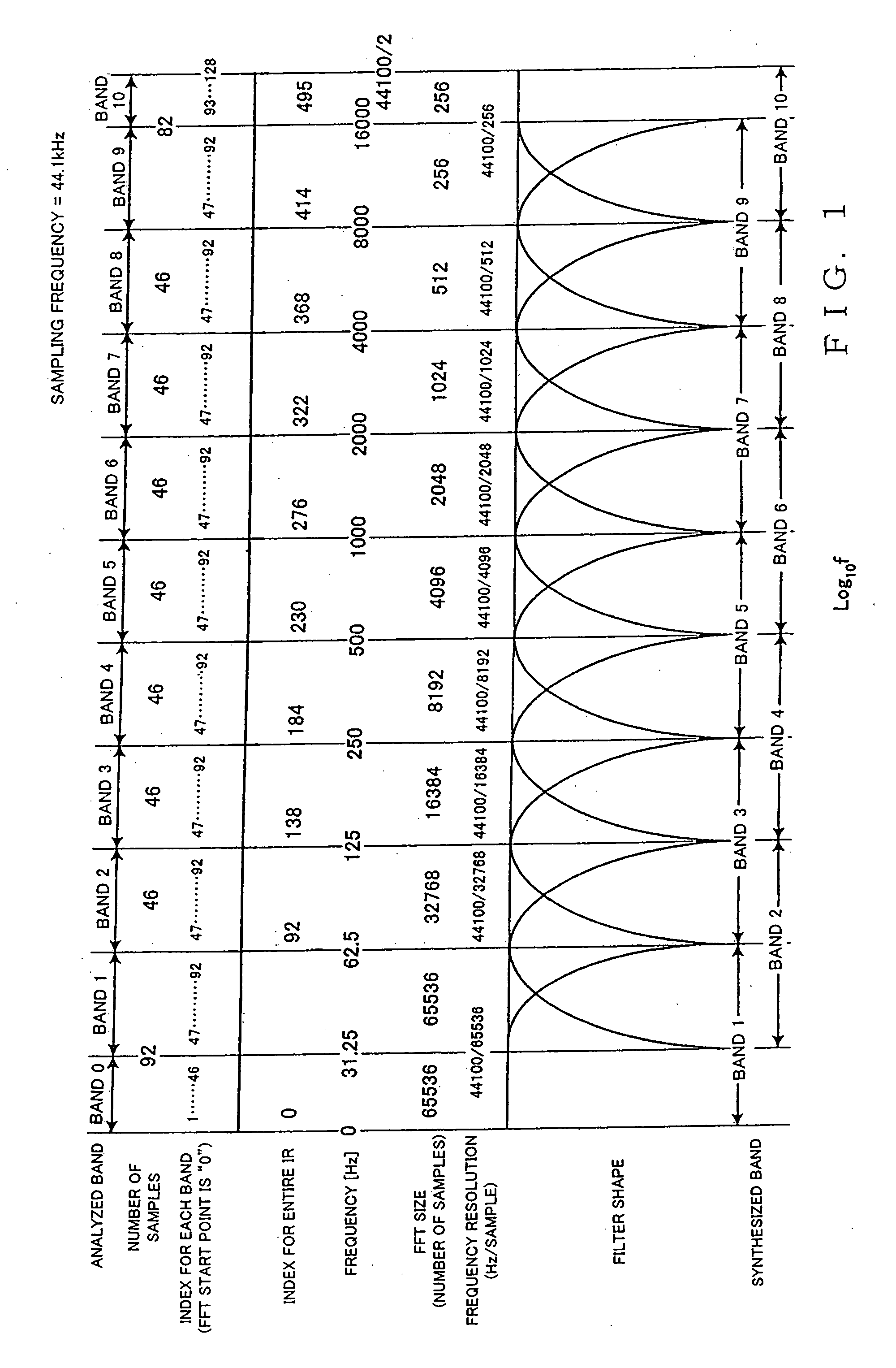 Response waveform synthesis method and apparatus