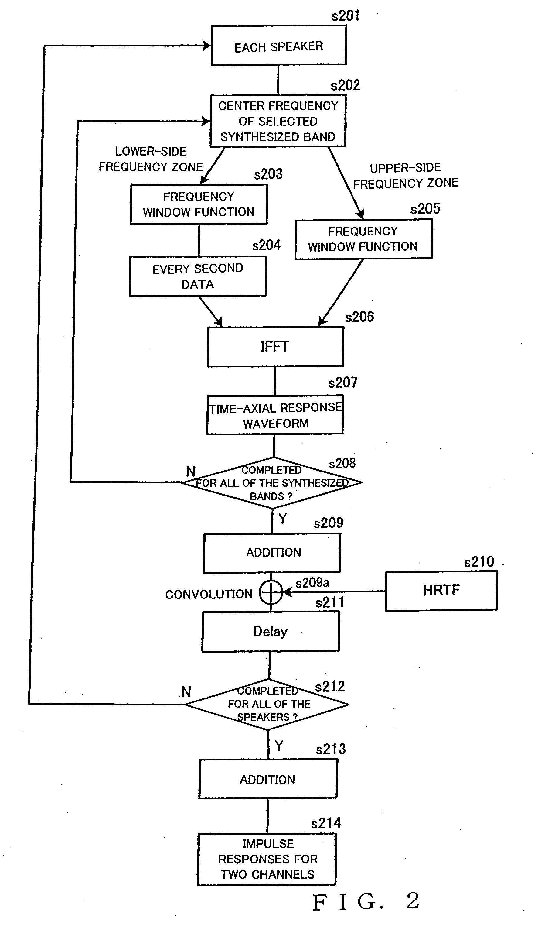 Response waveform synthesis method and apparatus