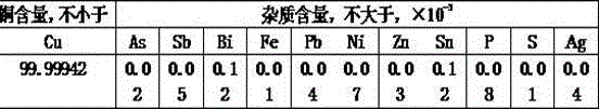 A method for preparing high-purity copper by electrowinning of scrap copper