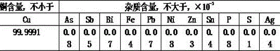 A method for preparing high-purity copper by electrowinning of scrap copper