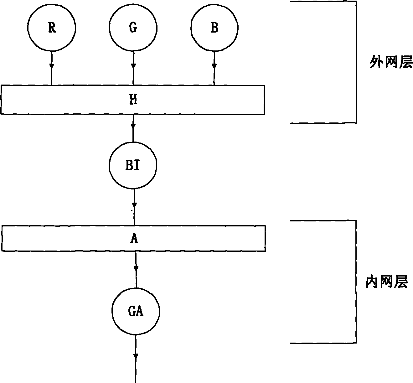 High dynamic range image tone mapping method based on retina adaptive model