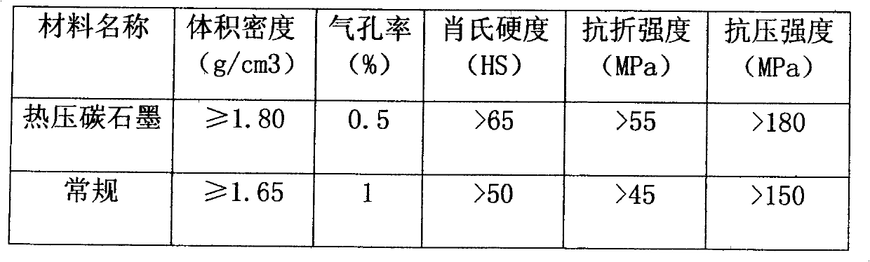 Production method of hot-pressing carbon graphite material