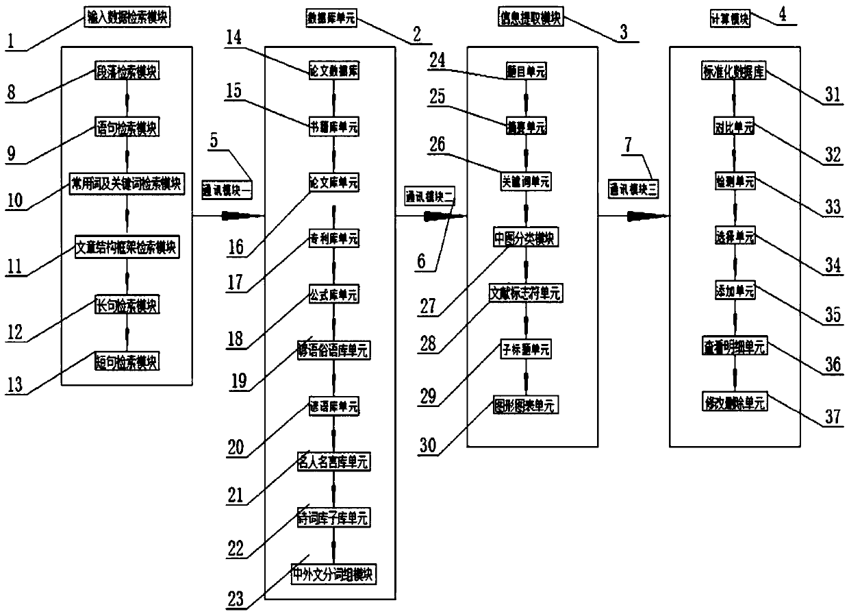 A multi-language paper intelligent examination system