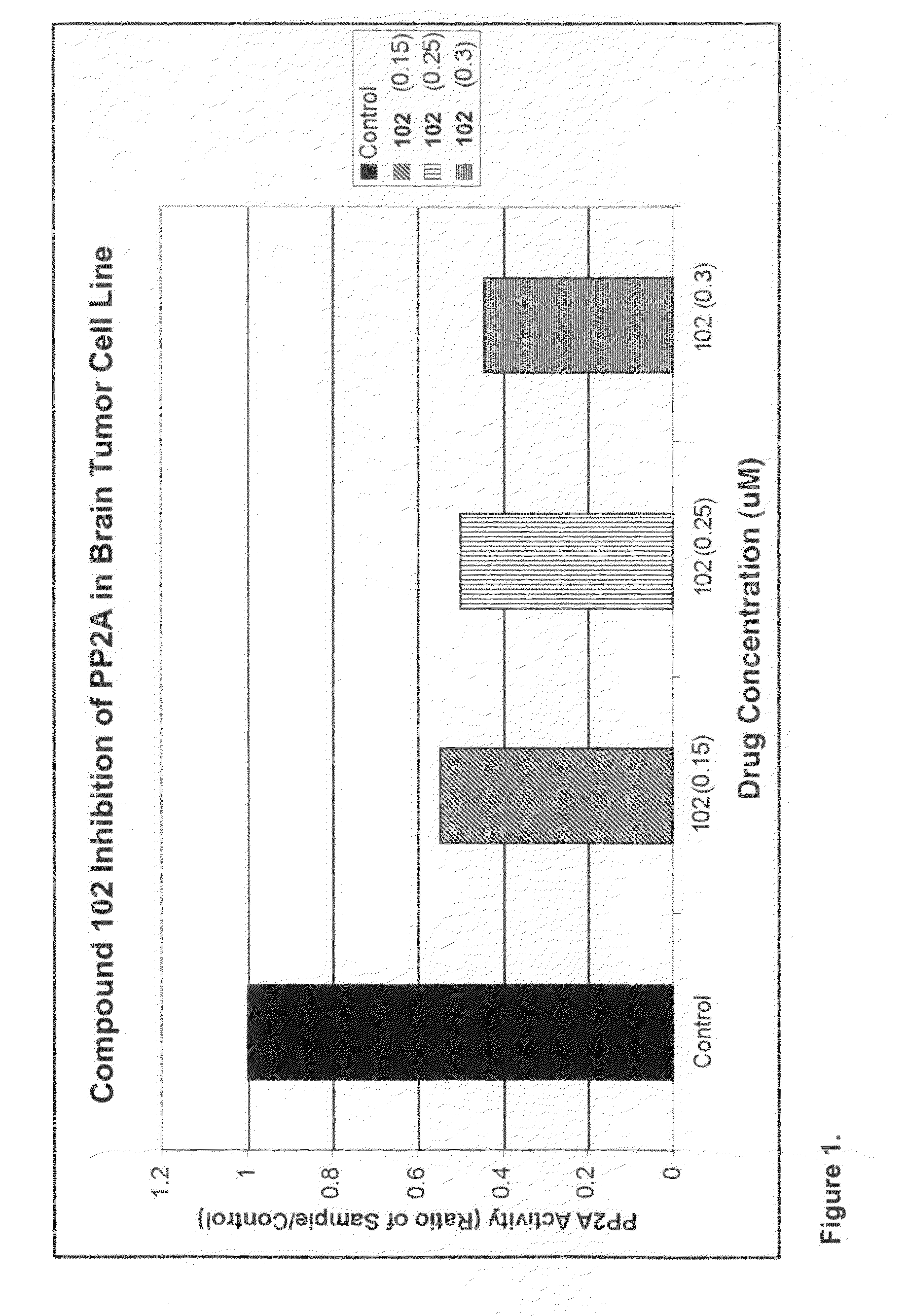 Methods for regulating cell mitosis by inhibiting serine/threonine phosphateses