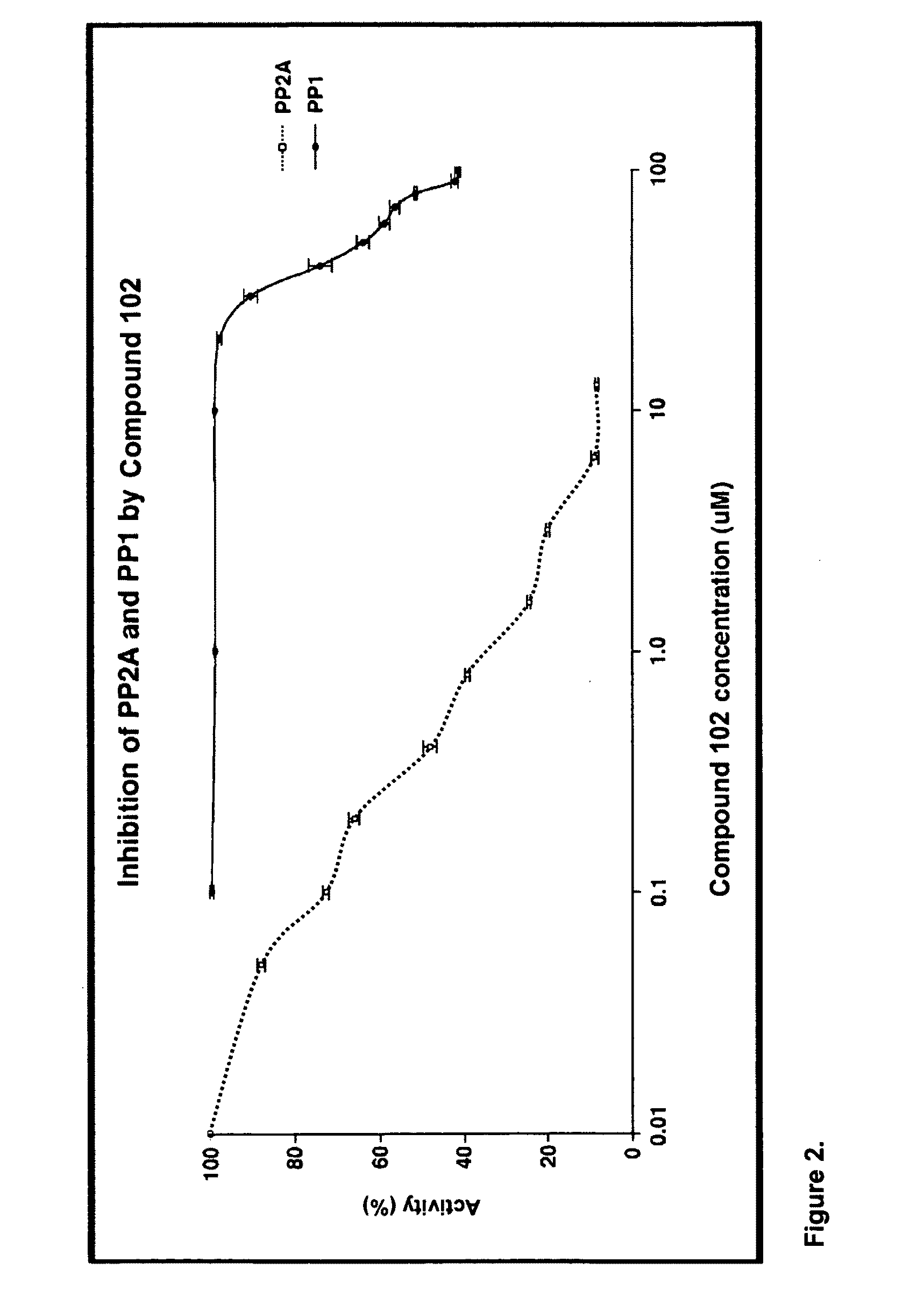 Methods for regulating cell mitosis by inhibiting serine/threonine phosphateses