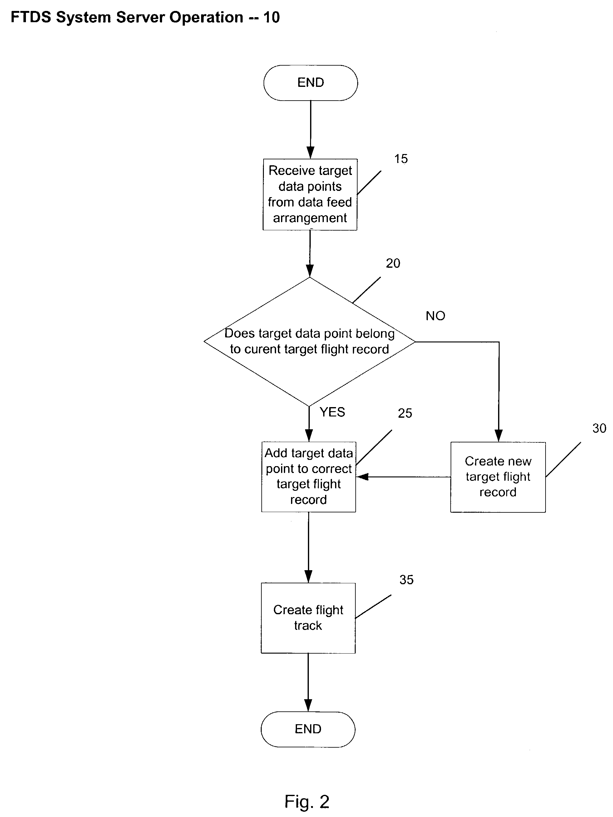 Simplified flight track display system