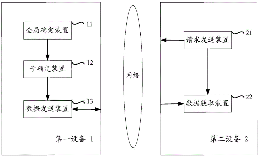 Method and equipment for controlling P2P data transmission