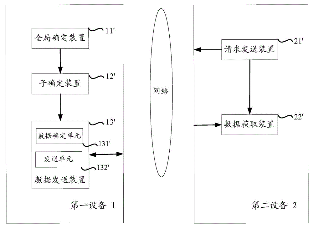 Method and equipment for controlling P2P data transmission