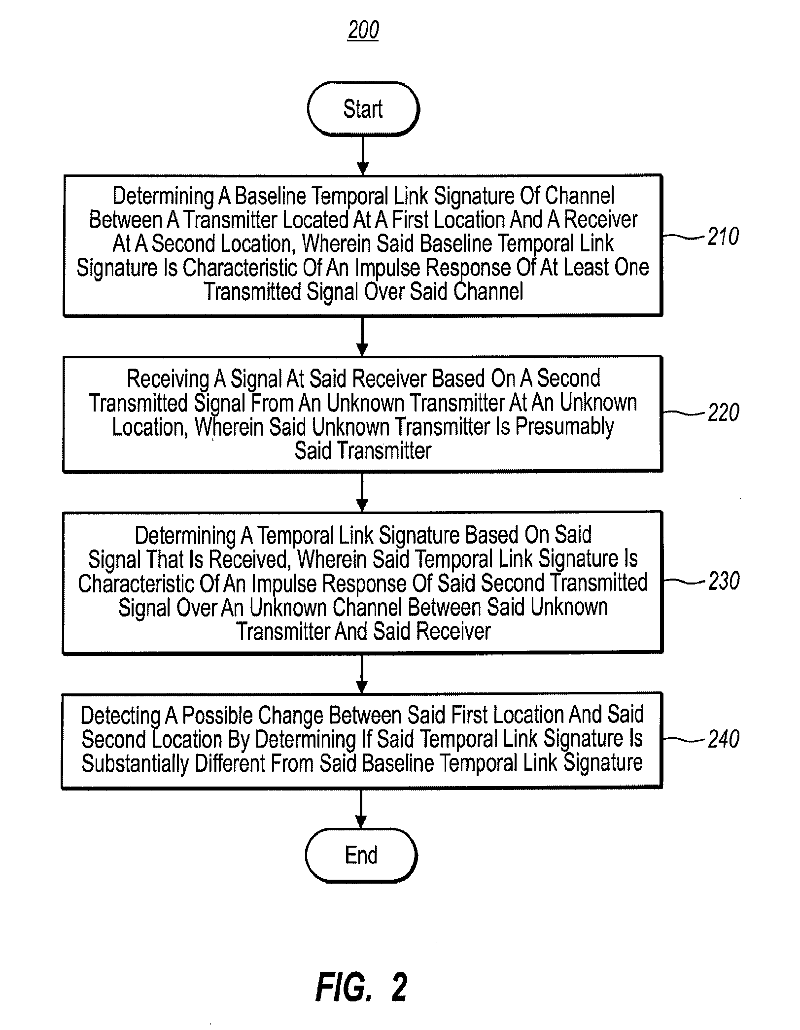 Robust Location Distinction Using Temporal Link Signatures