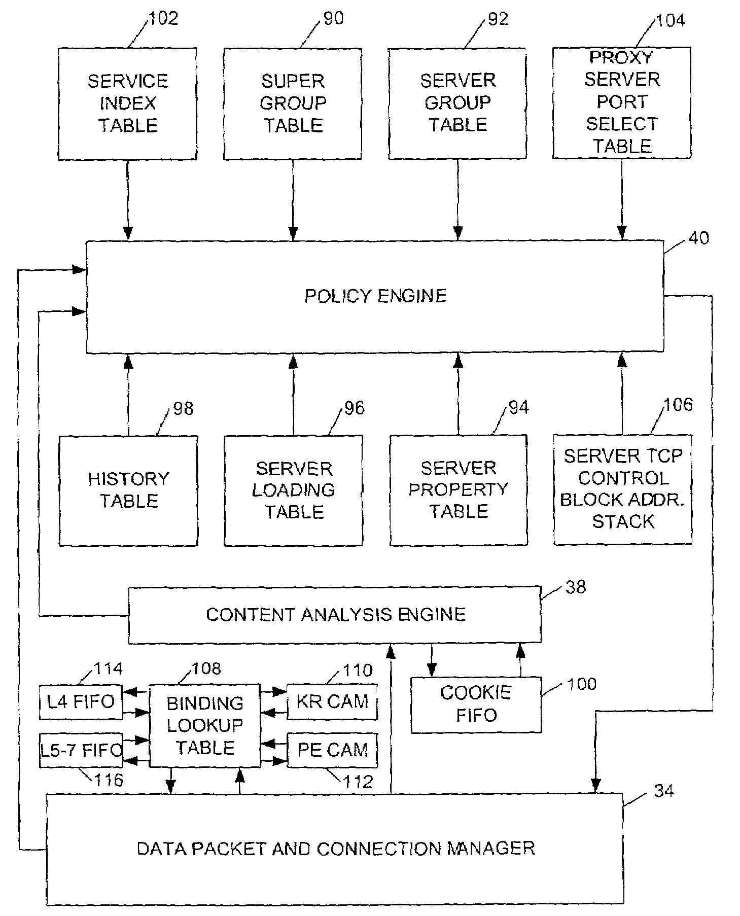 Method of and system for allocating resources to resource requests