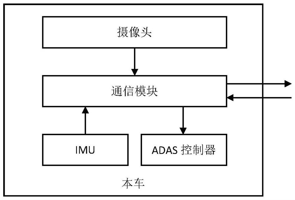 Automatic driving optimization system and method based on V2V