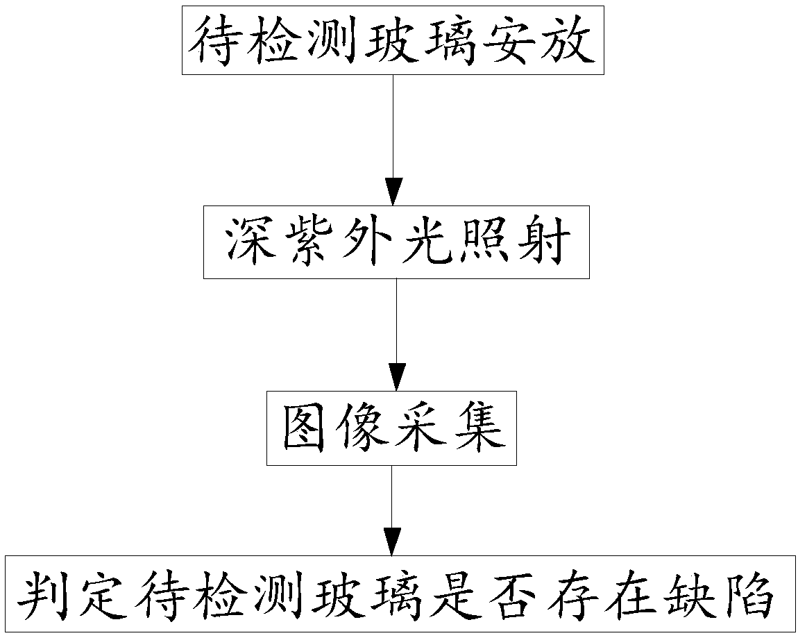 Glass surface defect detection system and method