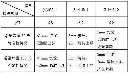 Common turnip milk tea and preparation method thereof