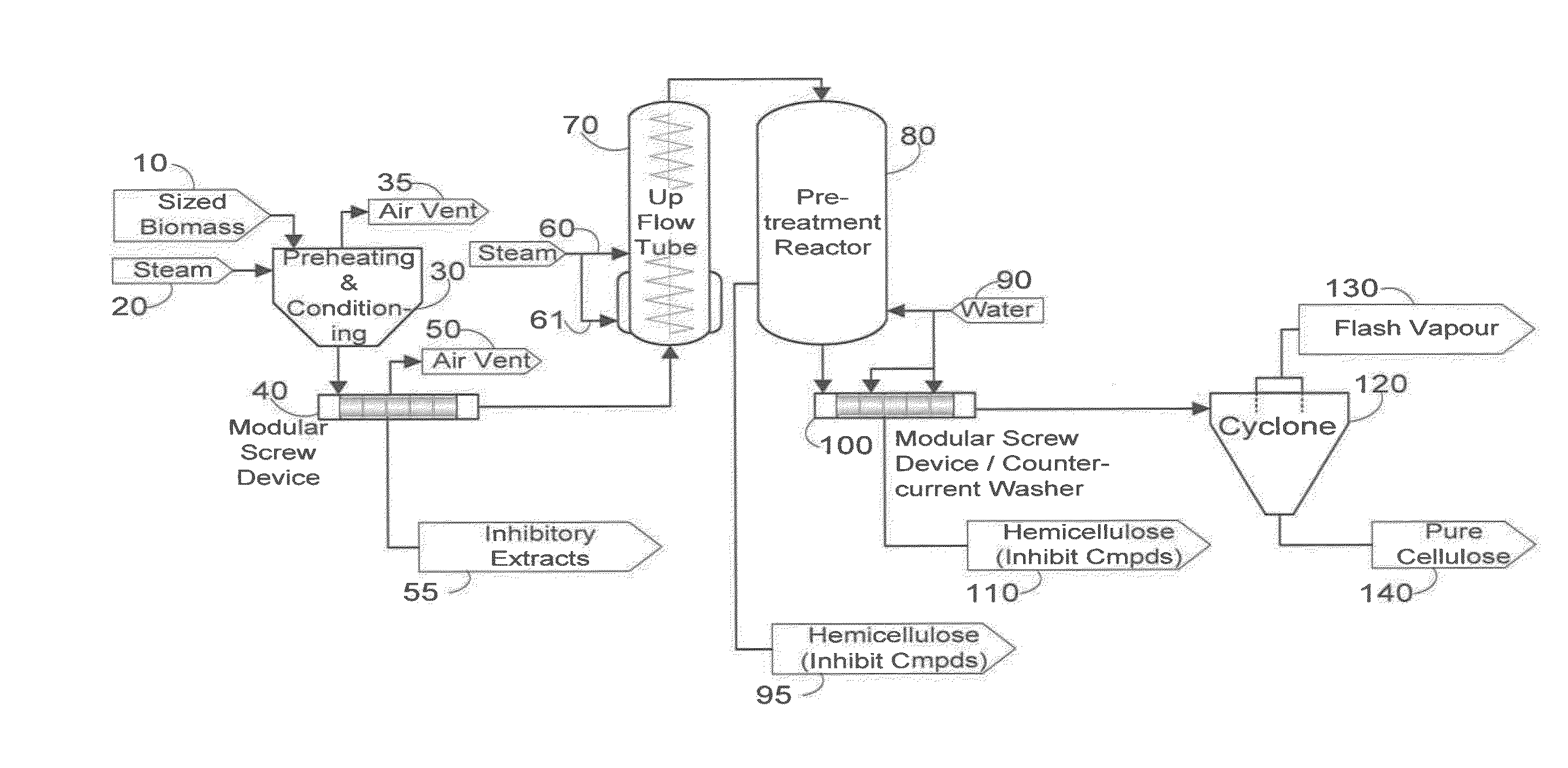 Bagasse fractionation for cellulosic ethanol and chemical production