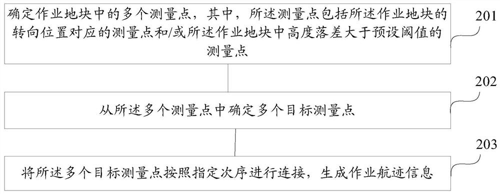 Method and device for controlling unmanned aerial vehicle operation and unmanned aerial vehicle