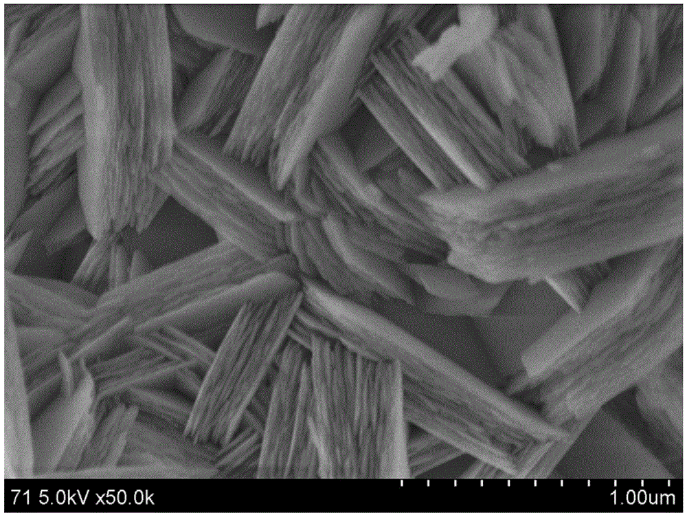 Preparation method of supercapacitor electrode material nickel hydroxide and graphene composite