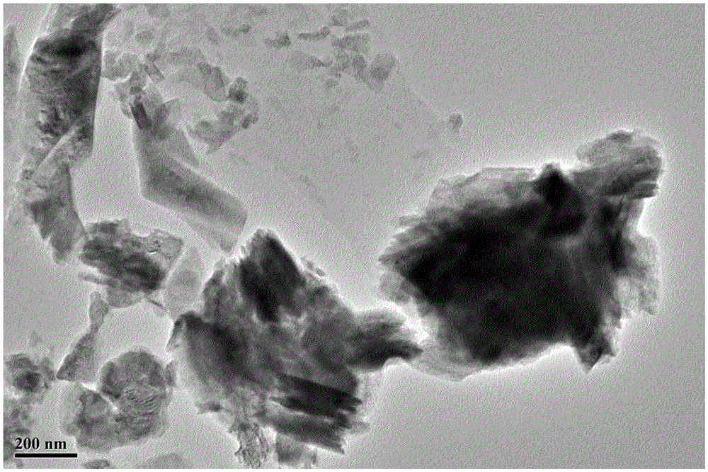 Preparation method of supercapacitor electrode material nickel hydroxide and graphene composite