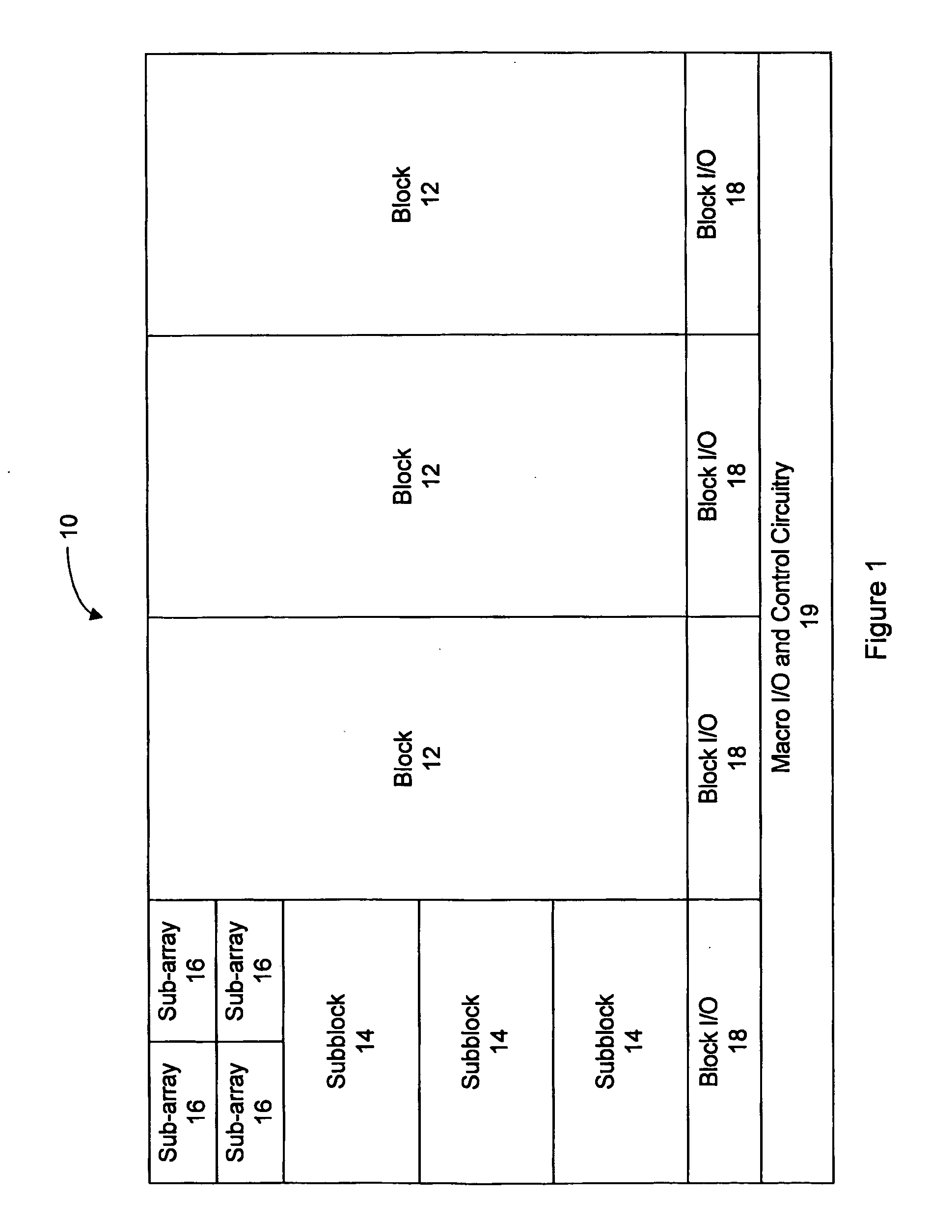 Low power memory architecture