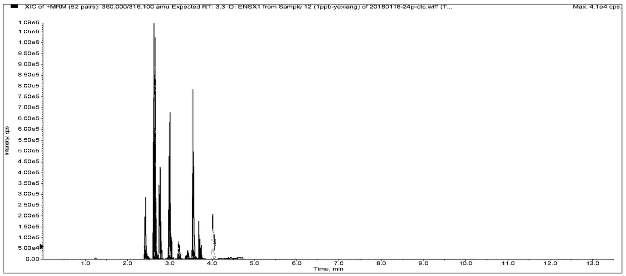 Pretreatment device and method for sulfonamide antibiotic detection of aquatic products and application