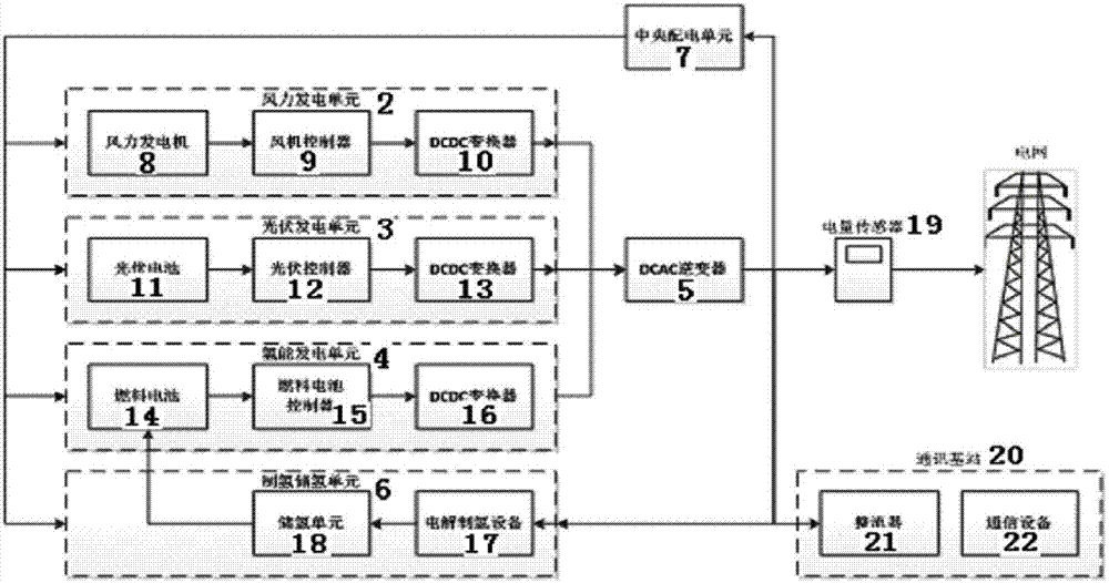 Wind-light-hydrogen complementary grid-connection power station based on fuel cells, wind energy and solar energy