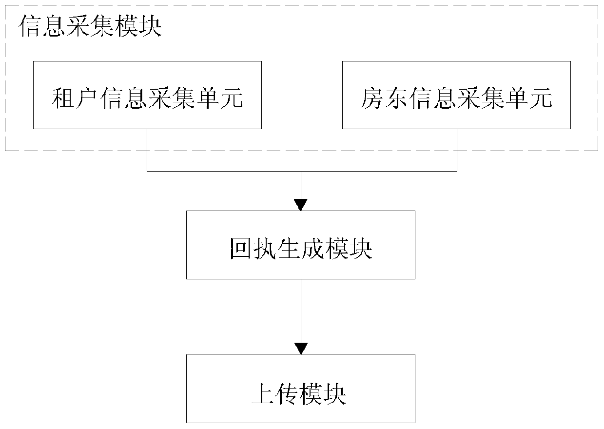 A certificate declaration management system and declaration management method