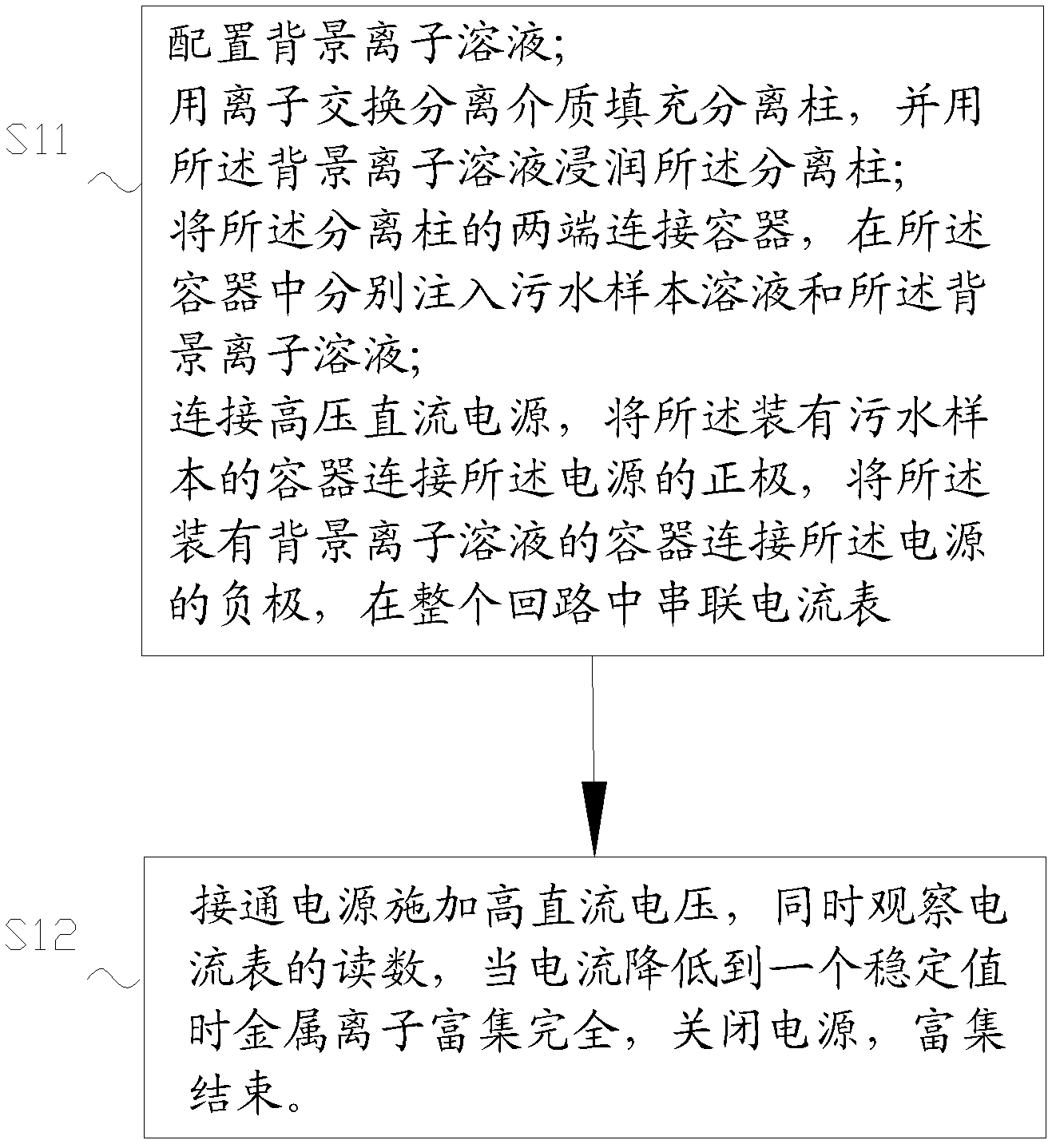 Novel method and apparatus for enriching and separating metal ions in sewage