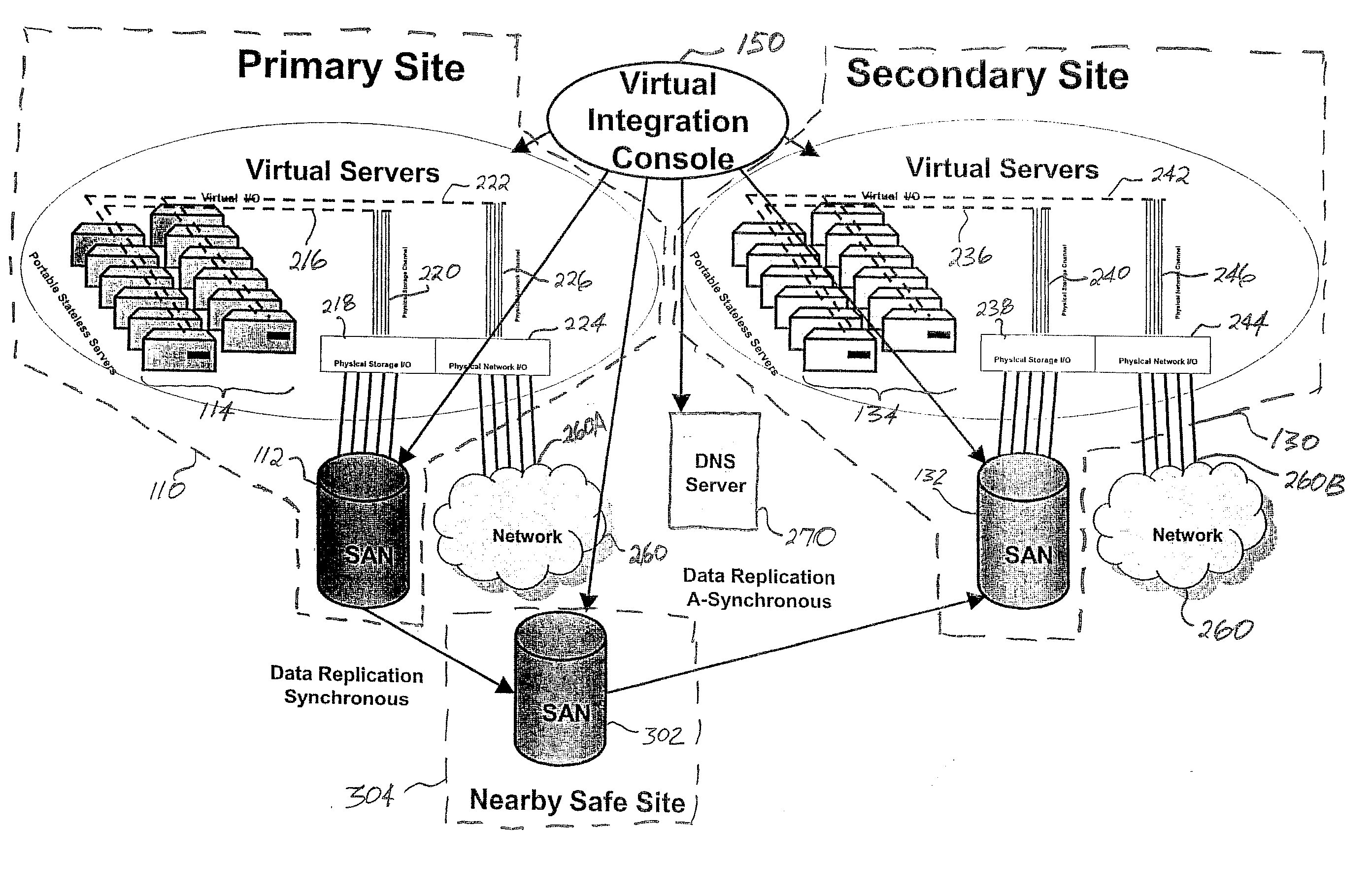 Application of virtual servers to high availability and disaster recovery soultions