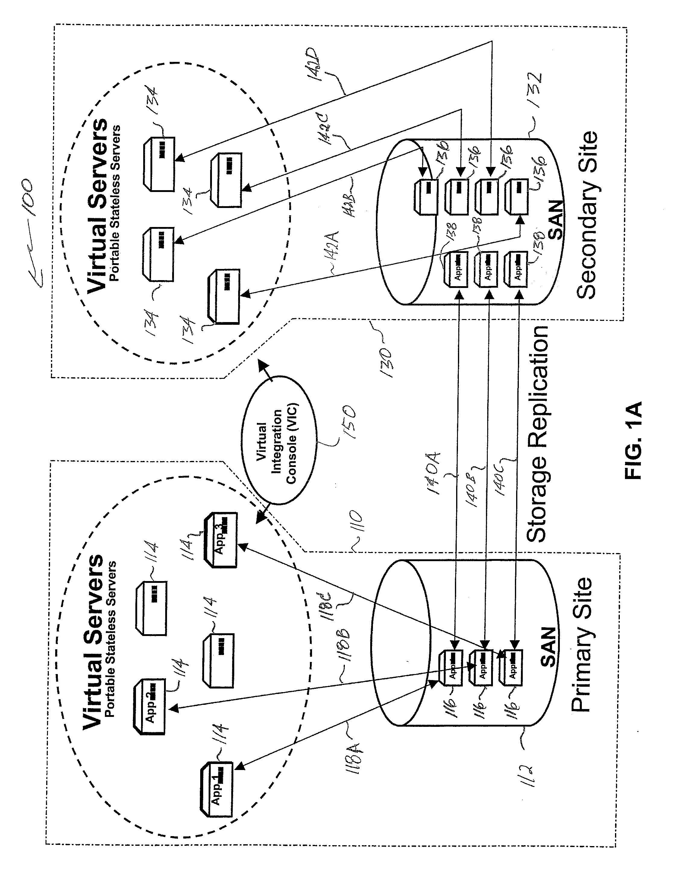 Application of virtual servers to high availability and disaster recovery soultions