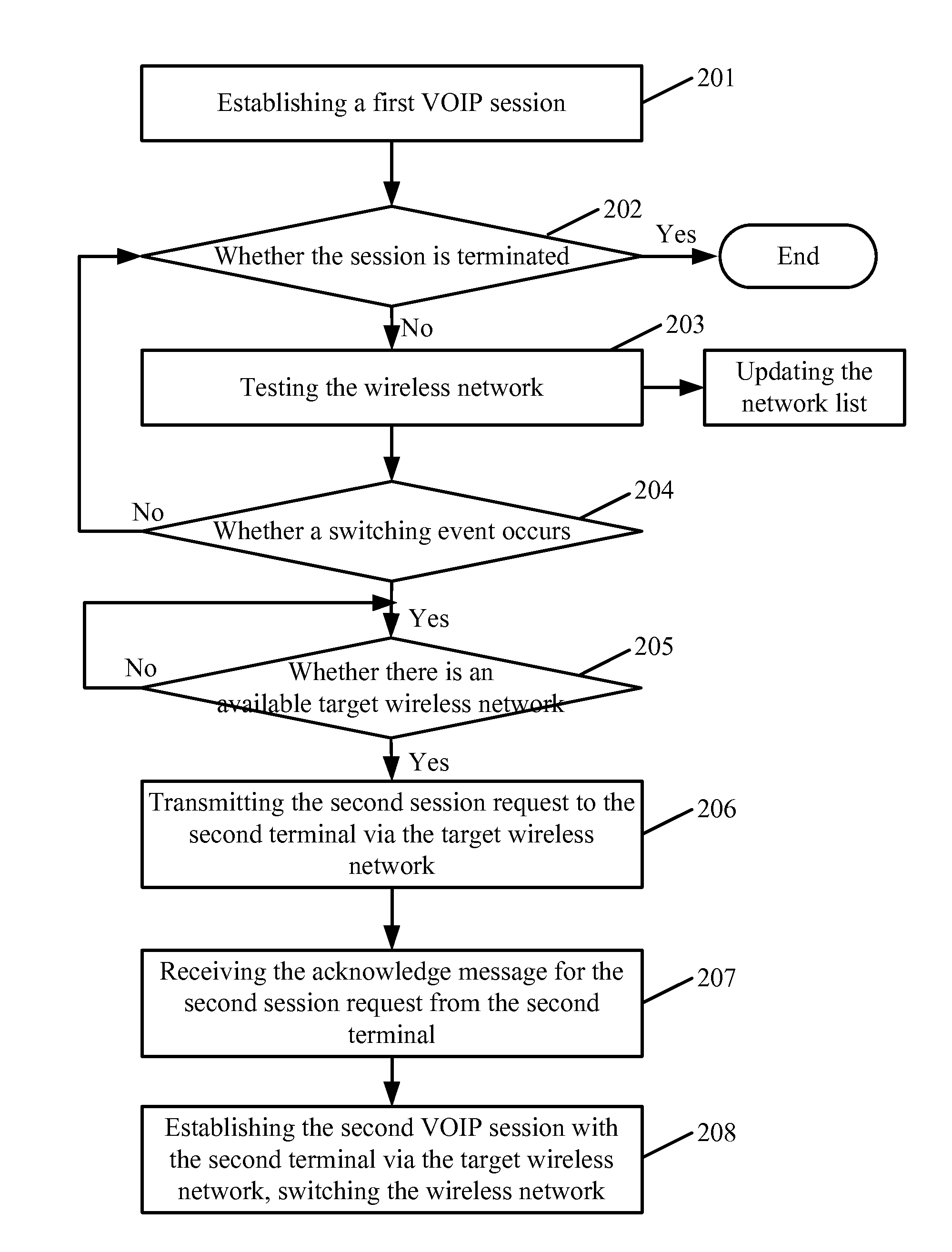 Seamless session switching method and mobile terminal
