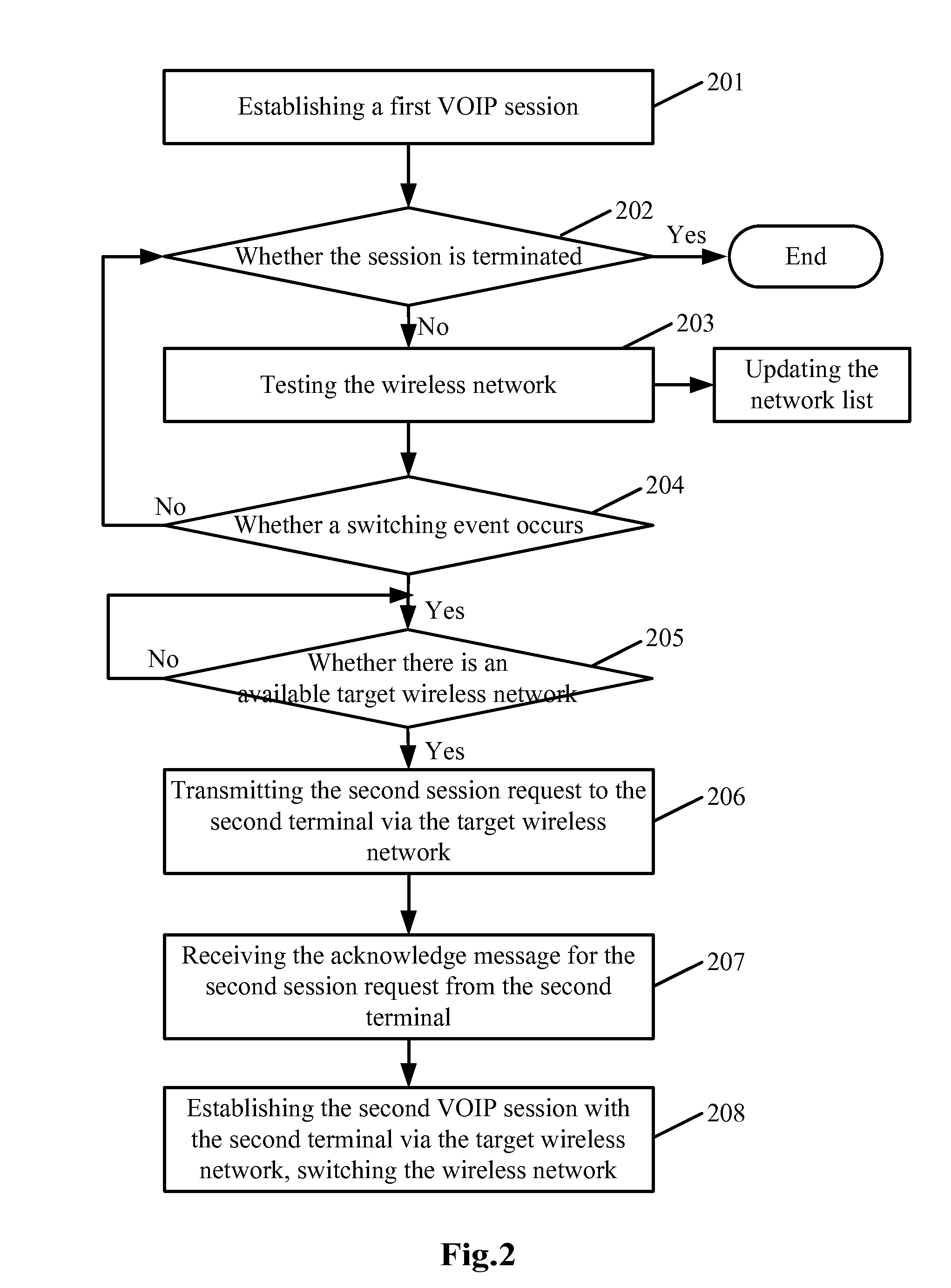 Seamless session switching method and mobile terminal