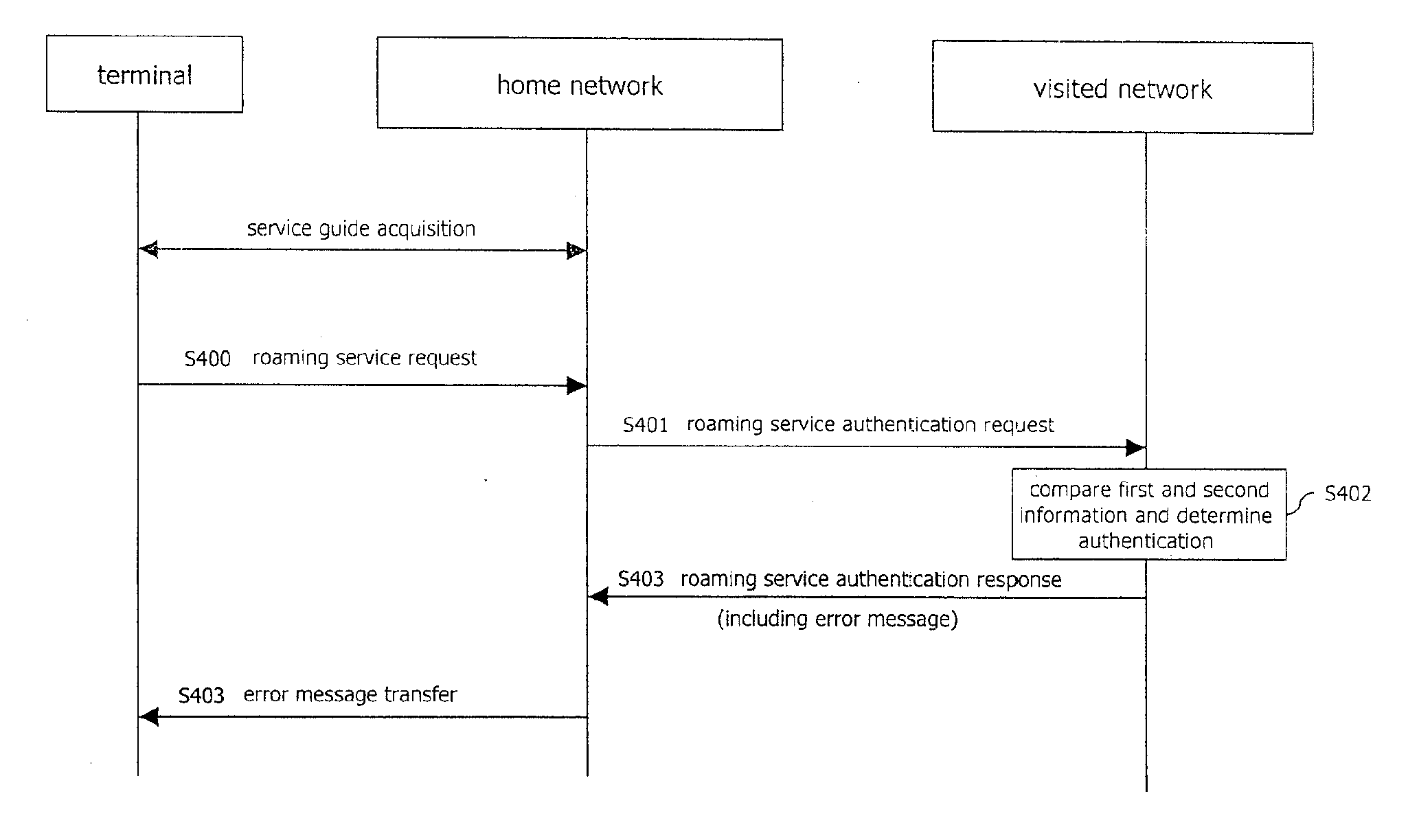 Method of roaming in broadcast service and system and terminal thereof