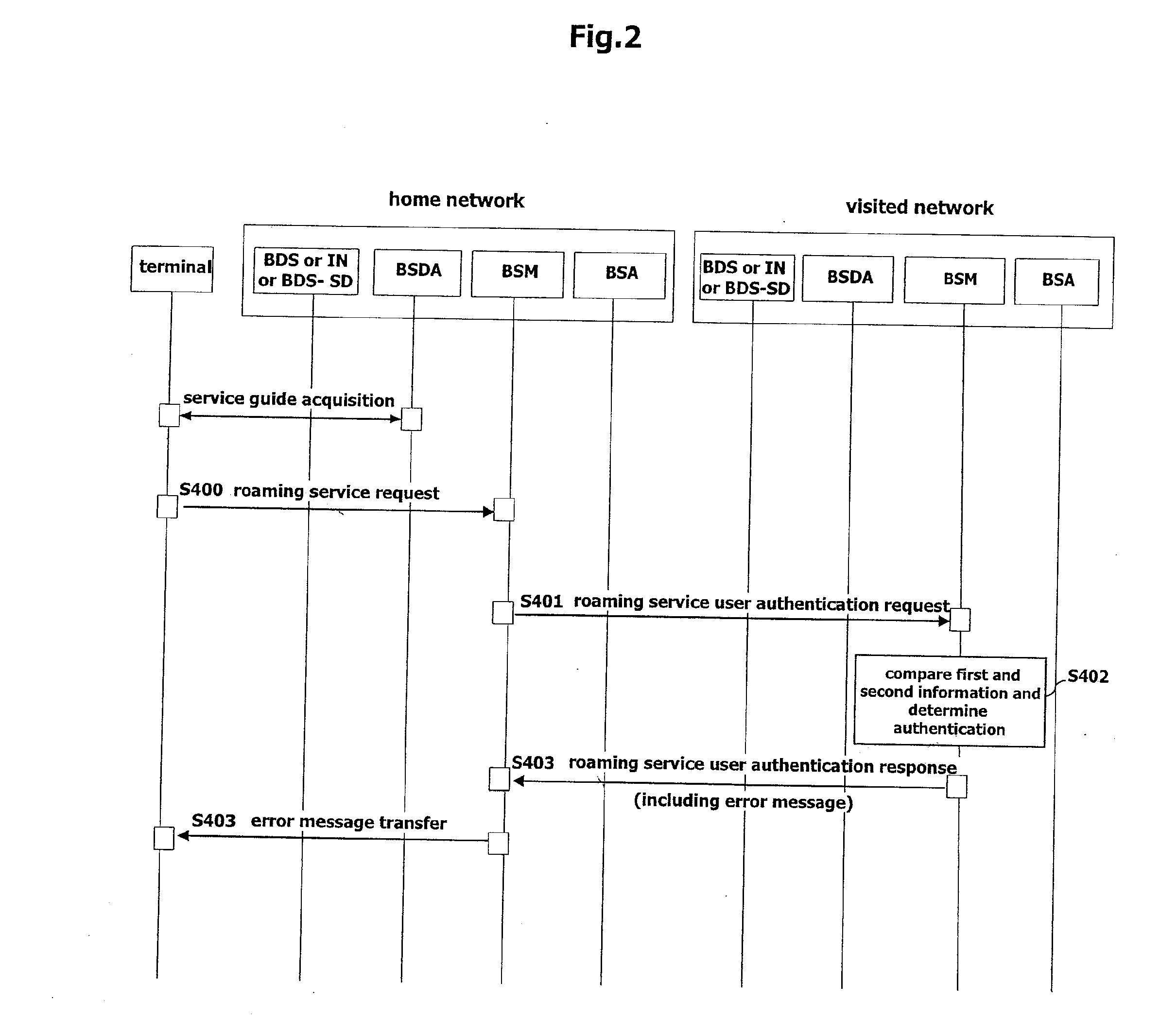 Method of roaming in broadcast service and system and terminal thereof