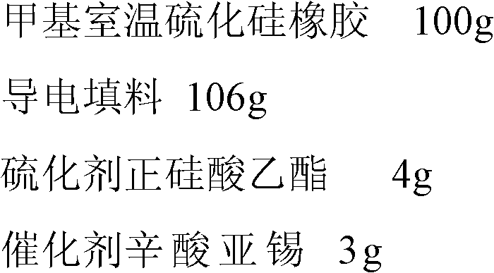 Low-compressive-deformation and high-conductivity rubber composite material and preparation method thereof