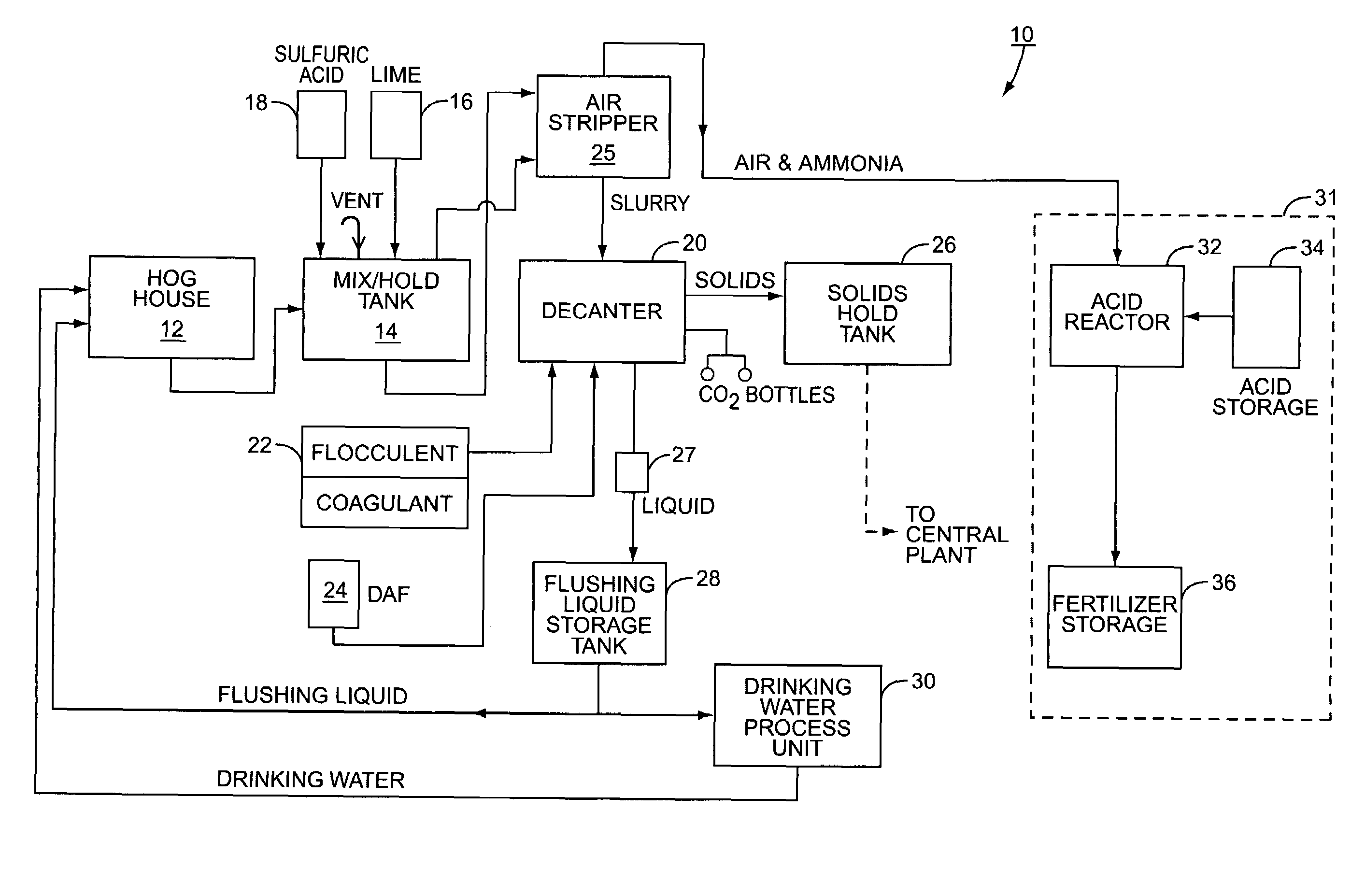 Method for treating hog and animal waste