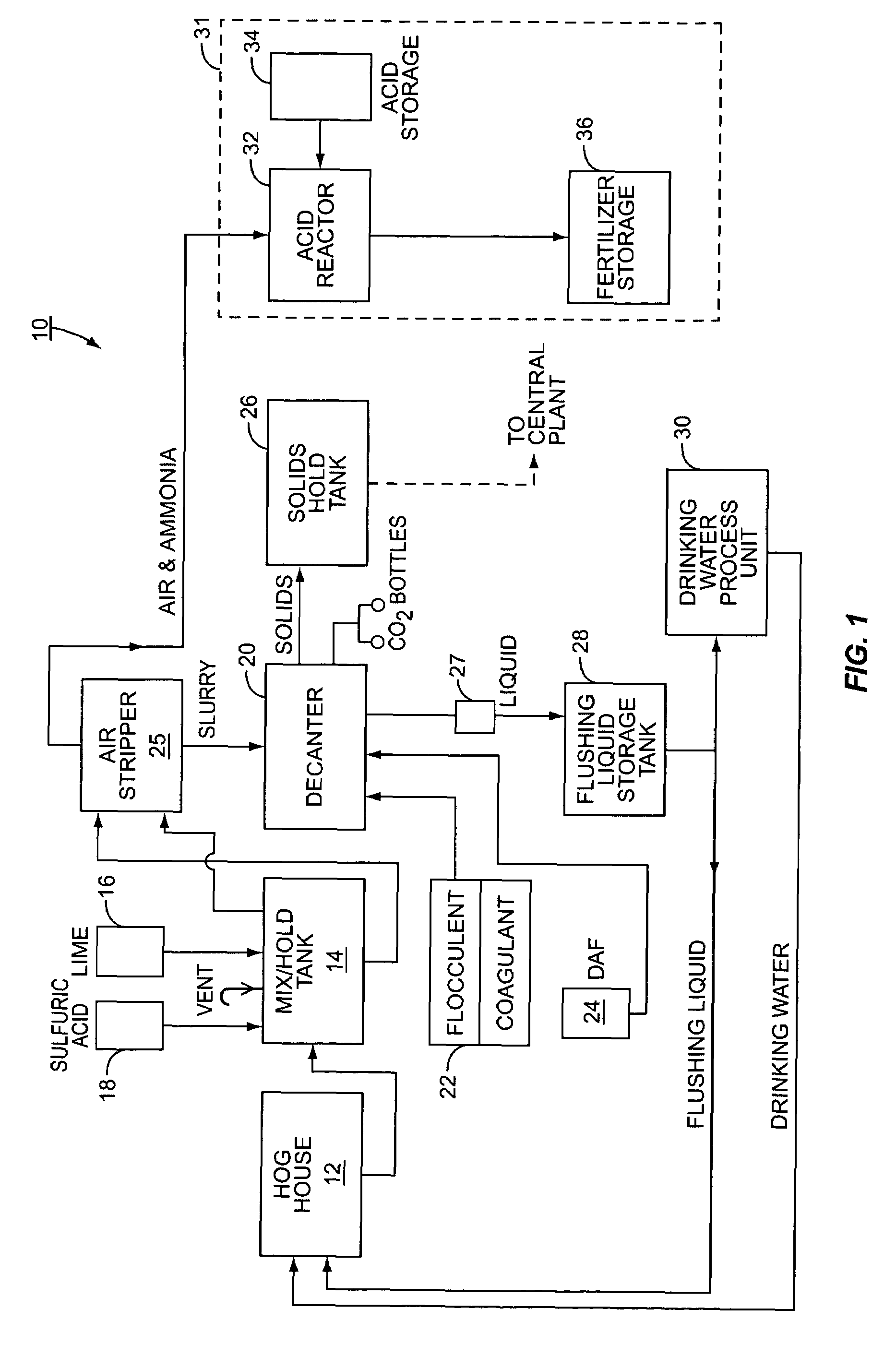 Method for treating hog and animal waste