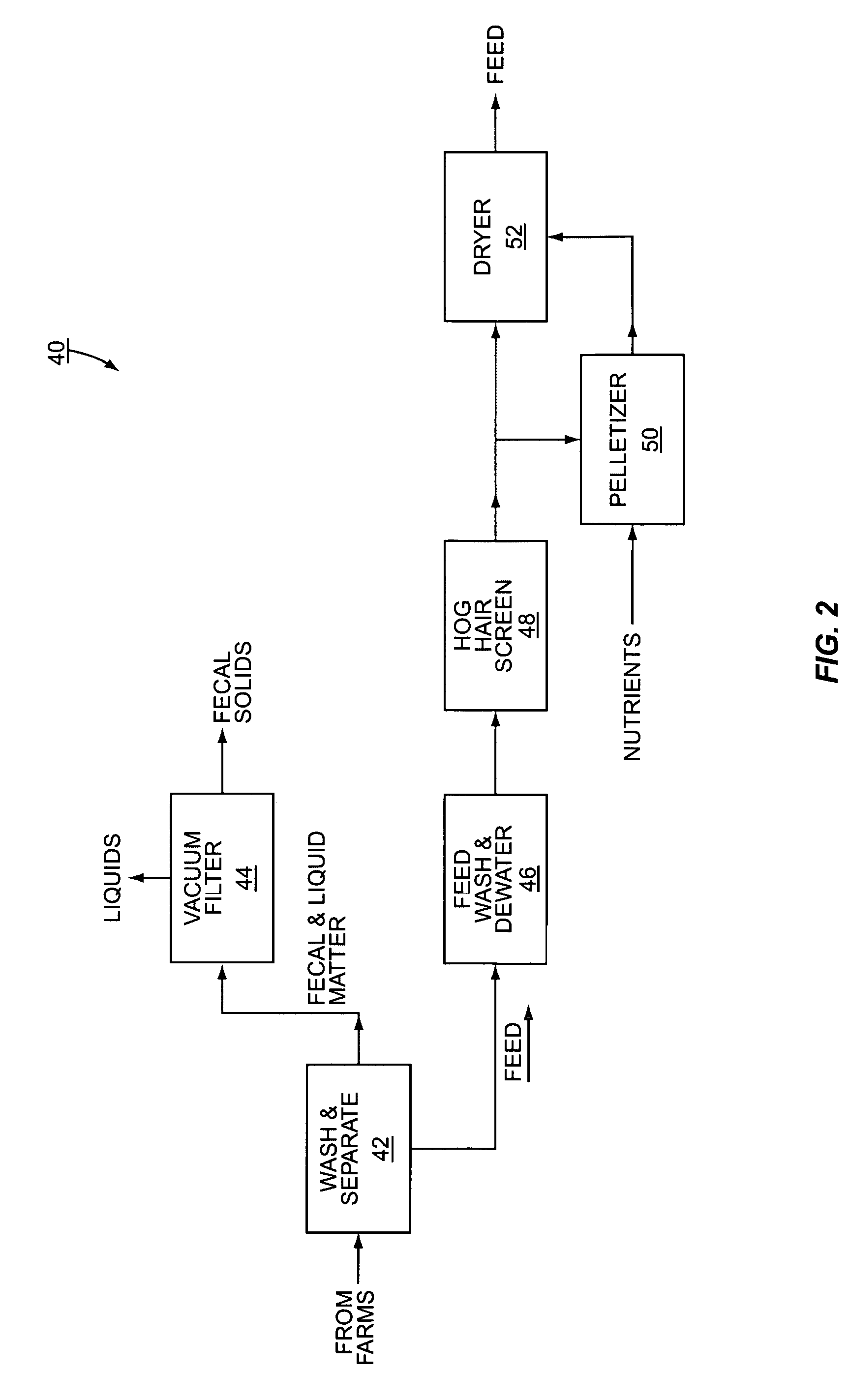 Method for treating hog and animal waste