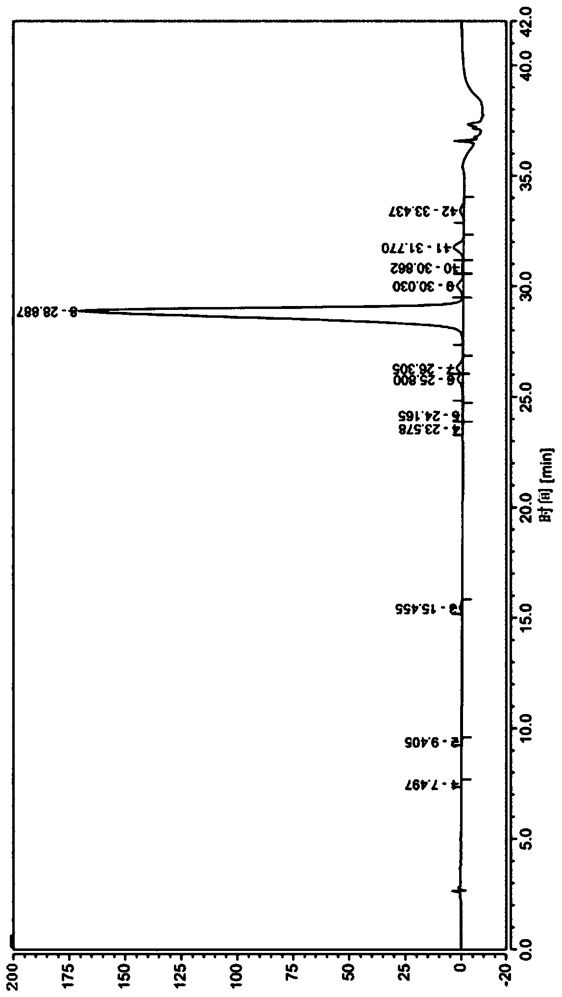 Method for synthesizing liraglutide