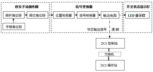 Electronic dual-position manual stop valve with opening/closing state display lamp