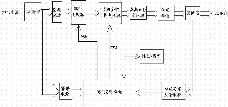 High voltage direct current power supply module controlled by DPS (data processing system)