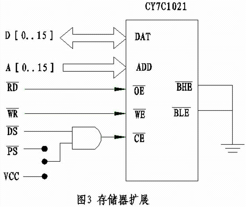 High voltage direct current power supply module controlled by DPS (data processing system)